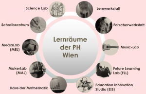 ernräume der PH Wien – Informationsveranstaltung